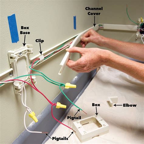 adding an outlet to a junction box|plug through junction box.